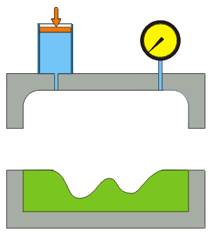 Hydroform